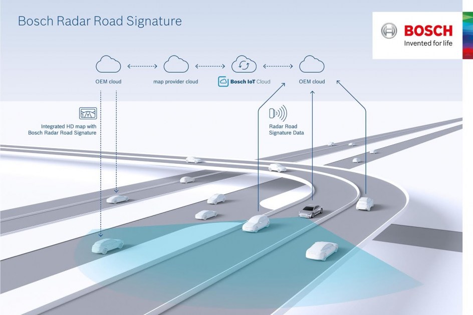 Bosch crea un mapa que utiliza seÃ±ales de radar para la conducciÃ³n autÃ³noma.