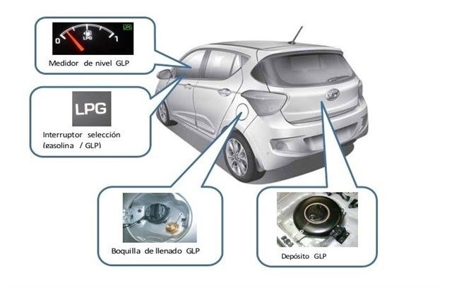 InformaciÃ³n tÃ©cnicas del Hyundai i10 GLP